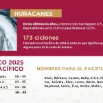 Informa Ayuntamiento de Guaymas inicio de temporada de lluvias y ciclones tropicales 2025